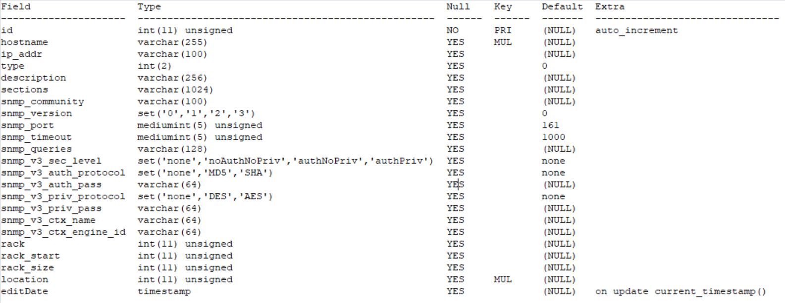 phpipam-devices-table(设备数据库表结构)