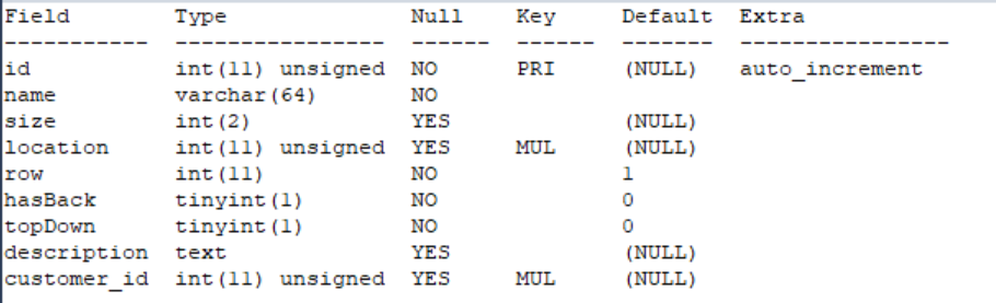 phpipam-rack-management(机柜数据库表结构)